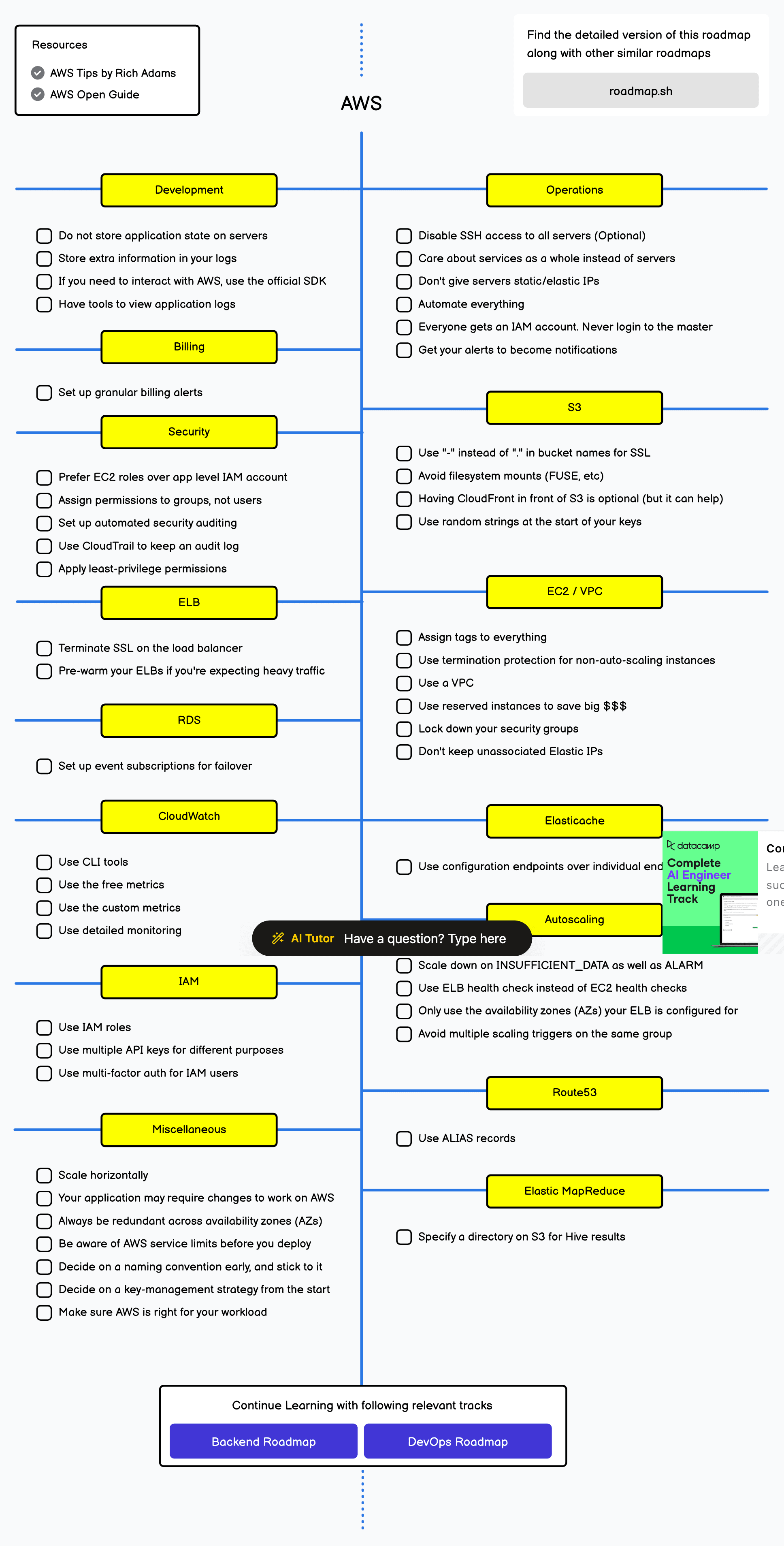 Roadmap AWS · BP