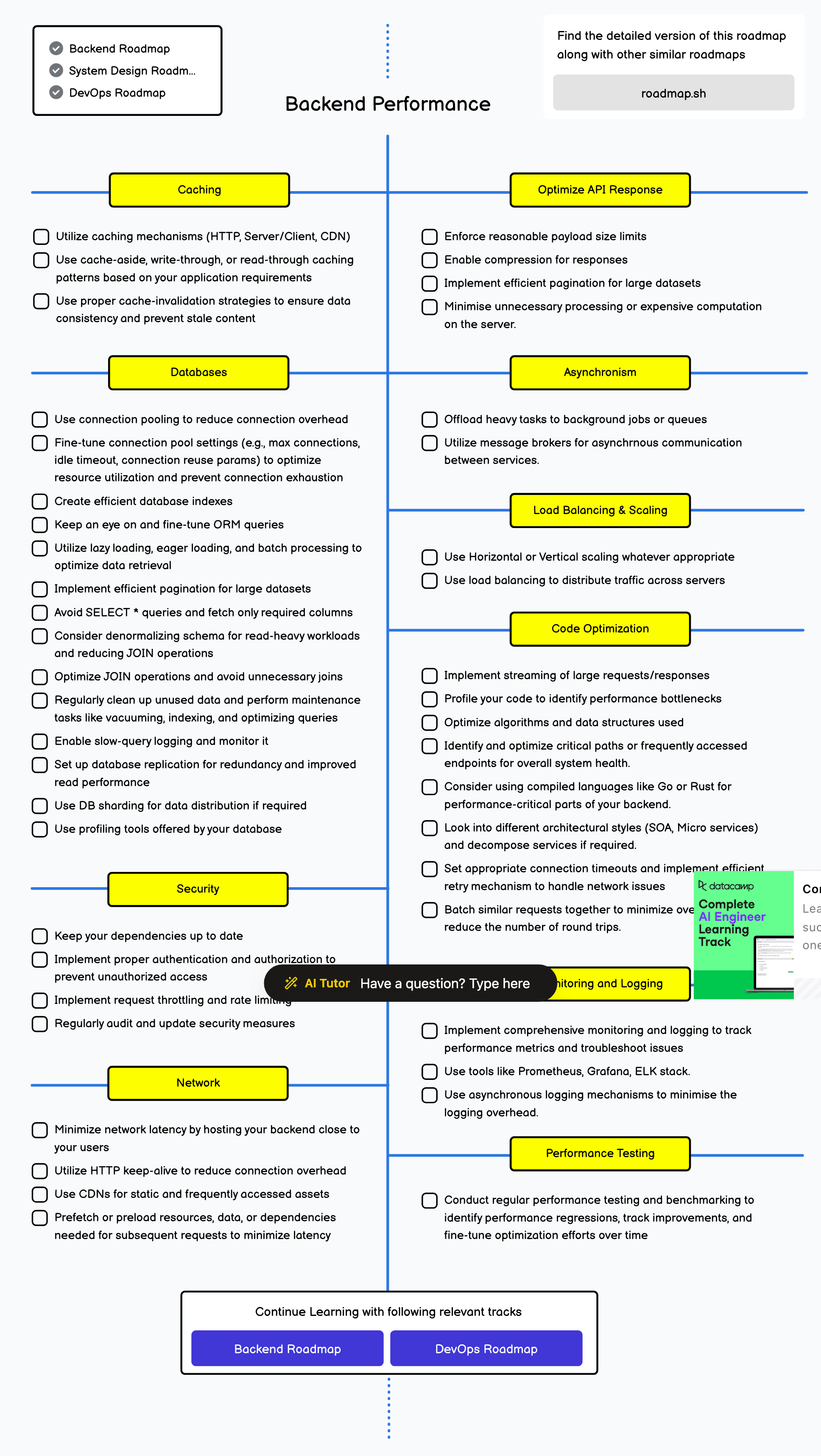 Backend Performance Best Practices — Caching, DB indexing, Async, Load balancing