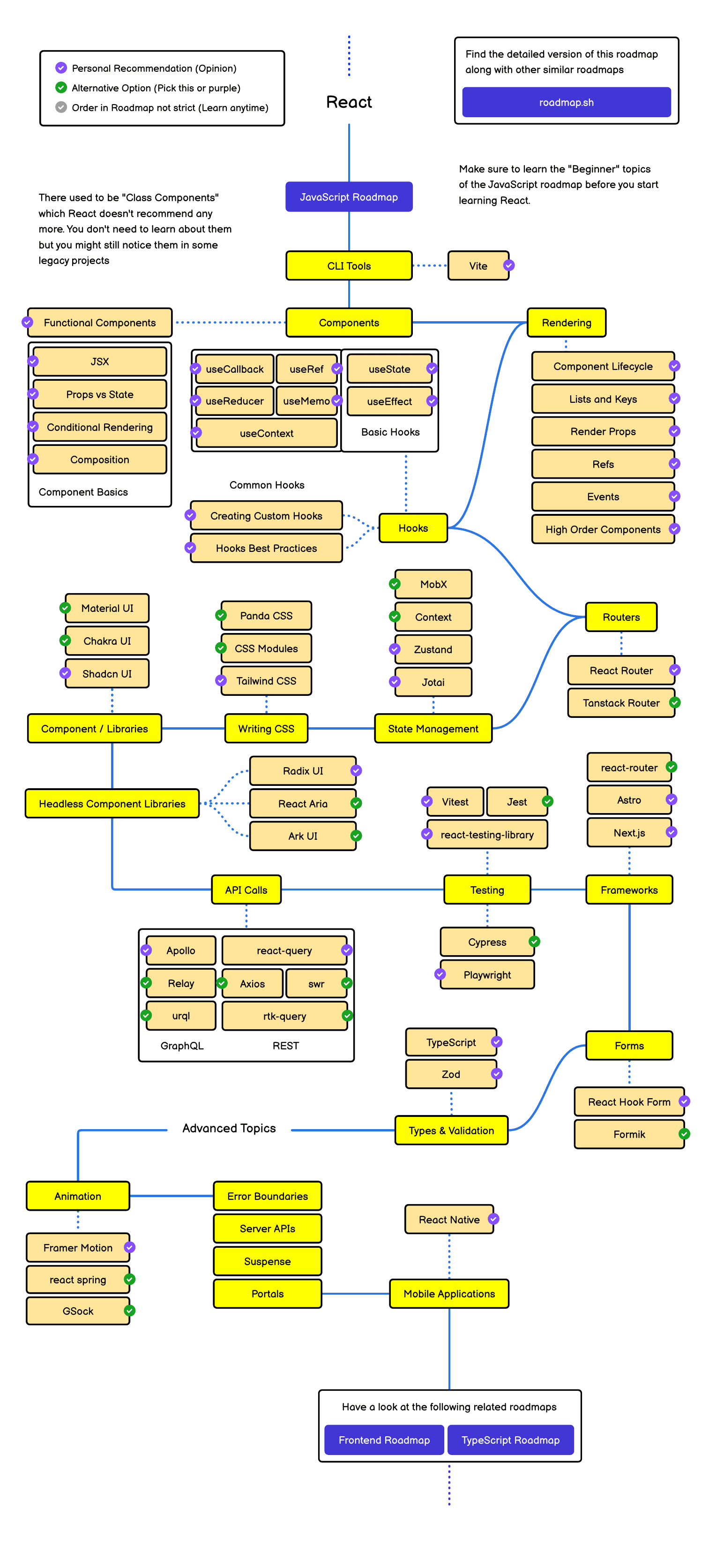 Roadmap React